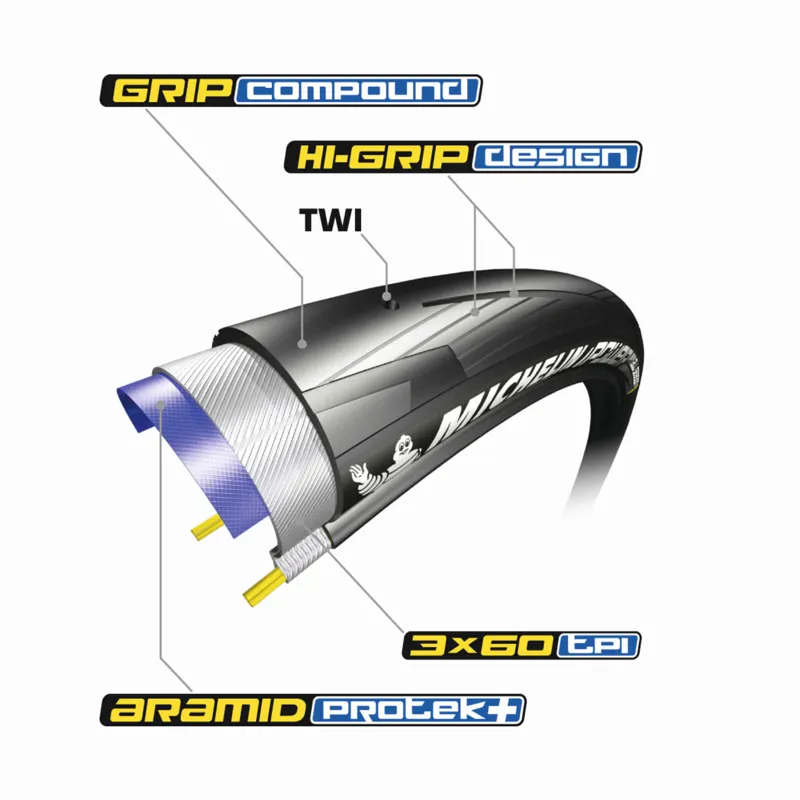 Michelin Power All Season Tyre 700 x 25c in Black-2